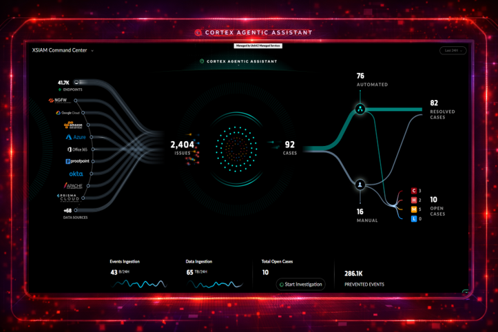 Detecção e Visibilidade Unificada como ter isso em um único lugar ? 